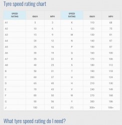 Tyre Speed Ratings.JPG