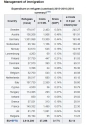 source - https://en.wikipedia.org/wiki/European_migrant_crisis